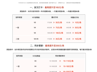 多多视频：8月原创发布奖励升级!收入最高提升65%!