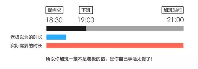 “这个设计需求很简单，10分钟后给我”