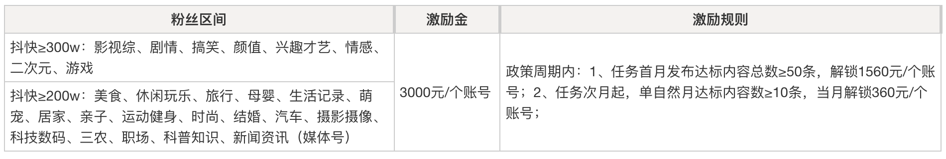 美团视频优质作者招募令：若水计划 · 作者招募