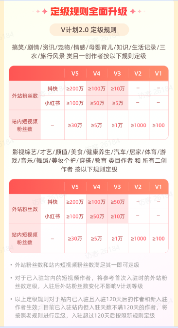 多多视频V计划现行最新达人收益政策解读，多多视频创作者收益怎么算解读。